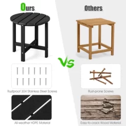 Tangkula 2PCS 18"Adirondack Side Table Weather Resistant HDPE Garden Patio -Tangkula GUEST 3e0d792a 9f63 462c 9c56 ff84e7b79a96