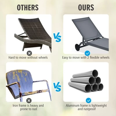 Tangkula Outdoor Aluminum Chaise Lounge Recliner Chair With Adjustable Backrest 7 Tangkula Outdoor Aluminum Chaise Lounge Recliner Chair With Adjustable Backrest - Image 5